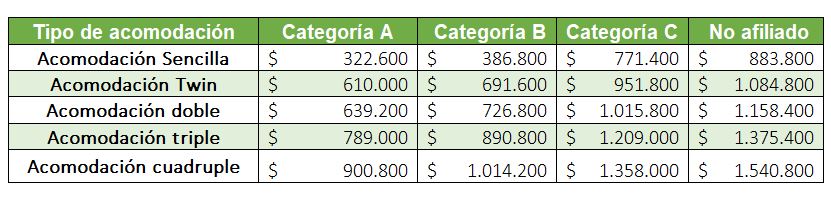 Tarifas veleros Plan puente
